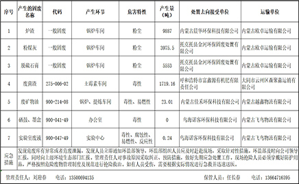 金河生物科技股份有限公司2024年固廢、危廢信息公示